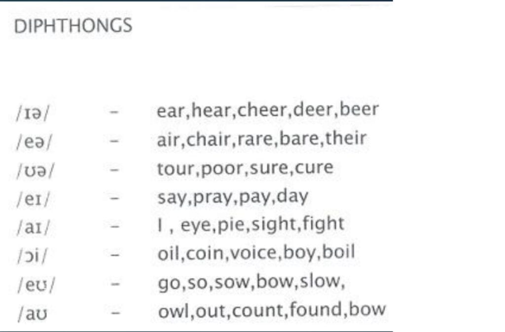 diphthong sounds