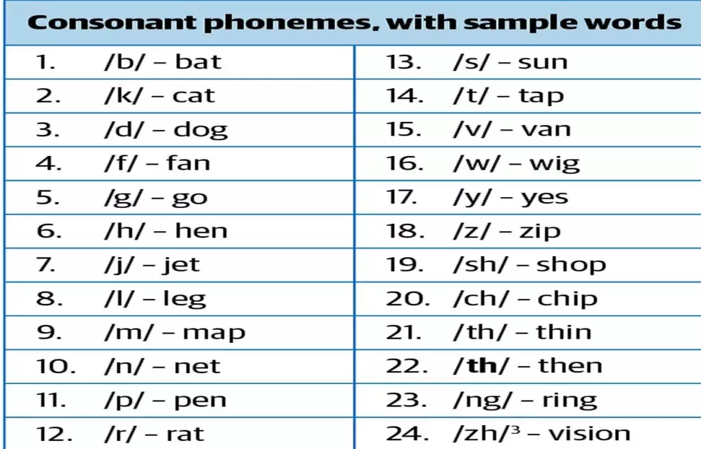 consonant sounds