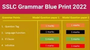 SSLC grammar blue print 2022